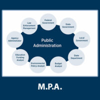 MPA Solved Assignments